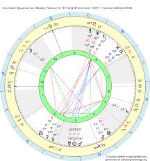 Birth Chart Guy Cudell Aquarius Zodiac Sign Astrology