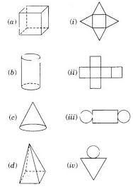 Ncert Solutions For Class 6 English Honeysuckle Chapter 2 How The Dog Found Himself A New Master Ncert Solutions For Class 7 Maths Chapter 15 Visualising Solid Shapes Ex 15 1 Solid Shapes Math Algebraic Expressions