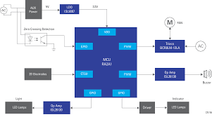 Tel's kitchen control system can detect both smoke and temperature rises, increasing the airflow only when full performance is needed, significantly reducing energy costs and carbon emissions of your. Kitchen Range Hood With 2d Touch Sensor Renesas