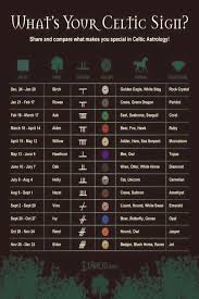 Celtic Symbol Signs And Meaning Astrology Celtic Symbols And Irish Astrology Celtic Signs Celtic Astrology Celtic Zodiac