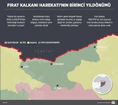 Saldırıları bardağı taşarmış ve türk silahlı kuvvetleri(tsk) fırat kalkanı operasyonunu başlatmıştır. Askeri Stratejik Ve Siyasi Kazanimlariyla Firat Kalkani Harekati Fikriyat