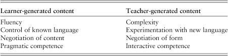 Theoretical Perspectives Part Ii Task Based Language