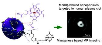 Manganese ferrite (mnfe 2 o 4) has been synthesized via solid state reaction route.the chemical reagents used in the present work were low grade manganese ore and chemical grade ferric oxide (fe 2. Development Of Manganese Based Nanoparticles As Contrast Probes For Magnetic Resonance Imaging