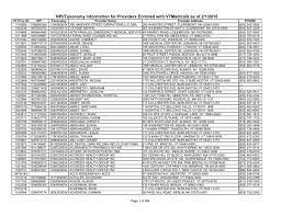Check spelling or type a new query. Npi Taxonomy Information For Providers