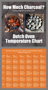 Dutch Oven Temperature Chart Dutch Oven Temp Chart Dutch