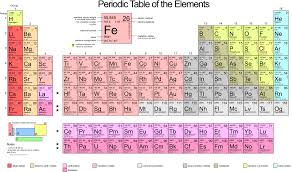 File Periodic Table Large Svg Wikimedia Commons