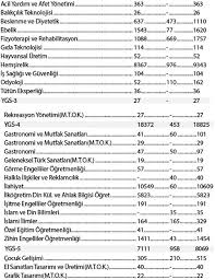 Yoğun araştırmalar neticesinde ataması kolay olan 4 yıllık bölümler ve kısa tanıtımlarını bu sayfada göreceksiniz. Tyt Ile Girilebilecek 4 Yillik Bolumler Ve Puanlari 2018 Sinav Takvim