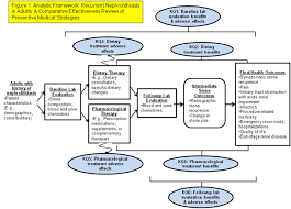 recurrent nephrolithiasis in adults a comparative