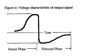 Astm Hardness Conversion Chart