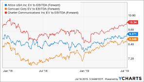 Altice Usa Growth Should Continue Thanks To Favorable