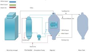 Paper Production Process Flow Diagram Catalogue Of Schemas