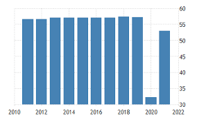 Social security income limits 2021all education. Sweden Personal Income Tax Rate 1995 2021 Data 2022 2023 Forecast Historical