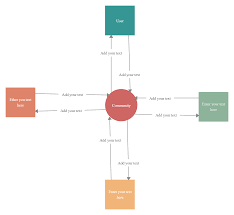 Demo Start Data Flow Diagram Diagram Flow Diagram Example