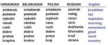 Difficulty category for mastering it is evaluated 2 point. Osterreich Ukraine Aeiou Osterreich Lexikon Im Austria Forum