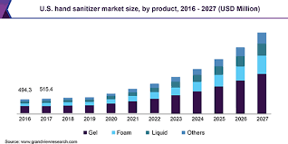 Also, people have become more conscious of personal hygiene. Hand Sanitizer Market Size Industry Report 2020 2027