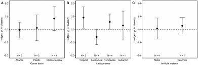 The fwc artificial reef program, in conjunction with florida sea grant, coordinate annual. Frontiers Meta Analysis Reveals Artificial Reefs Can Be Effective Tools For Fish Community Enhancement But Are Not One Size Fits All Marine Science