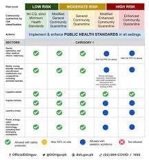 Maybe you would like to learn more about one of these? In Photos Iatf Omnibus Quarantine Guidelines Whatalife