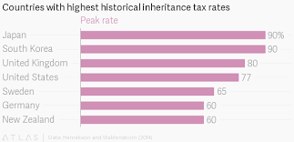 Republican Tax Plan 2017 Repealing The Estate Tax Has A