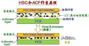 再論hsc heatseal connector 作業原理 修復與補強方法 repair boarding pass