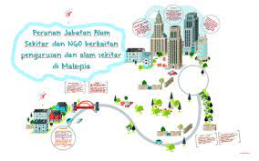 Namun didapati bahawa agensi penguatkuasaan iaitu jabatan alam sekitar hanya dirasai kehadiran dan peranan sejak 1997. Peranan Jabatan Alam Sekitar Dan Ngo Berkaitan Pengurusan Da By Haha Haha On Prezi Next