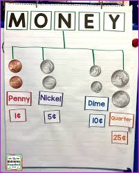 Money Math It Up The Kindergarten Smorgasboard