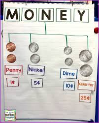 money math it up the kindergarten smorgasboard