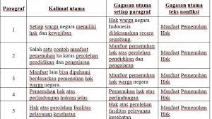 Belajar dari rumah kunci jawaban tema 6 kelas 3 hal 55 & 56 57 58 59 60 61 62 buku tematik sd mi subtema 2 ada empat subtema dalam buku tematik kelas 3 sd tema 6 yang. Kunci Jawaban Tema 6 Kelas 6 Sd Halaman 60 61 62 63 Buku Tematik Pembelajaran 3 Subtema 2 Halaman 2 Tribunnews Com Mobile