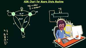 Asm Chart For Moore State Machine Logic Design Chart Moore