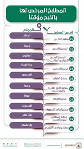 عام أمانة المدينة المنورة تستحدث أسواقا مؤقتة للأغنام خلال شهر رمضان المبارك وكالة الأنباء السعودية