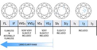 moissanite education laraci com