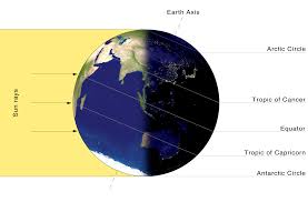 December Solstice Wikipedia