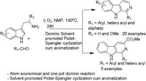 Imines derived from aldehydes are sometimes called aldimines, imines derived from ketones are sometimes called ketamines. Metal Free One Pot Synthesis Of B Carbolines Via A Domino Pictet Spengler Reaction And Aromatization Sciencedirect