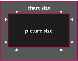 chart sizes and standards