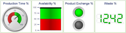 Gauge Chart Qlikview