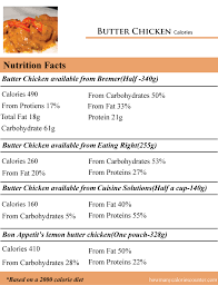 How Many Calories In Butter Chicken How Many Calories Counter