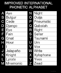 Check out our phonetic alphabet selection for the very best in unique or custom, handmade pieces from our wall hangings shops. This Works So Much Better