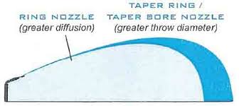 Irrigation Fundamentals Water Well Journal