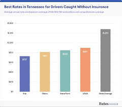 Save up to 40% when you compare car insurance rates how much is car insurance in memphis, tn? Best Cheap Car Insurance In Tennessee 2021 Forbes Advisor