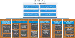 Org Chart For Public Service Org Charting Part 5