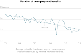 Initial unemployment claims for week ending 6/26/2021 more. How Our Unemployment Benefits System Failed The New York Times