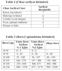 Daireyi gfs fileks boru ile döşedik demir boru ile arasındaki fark sadece görseldir yani fileks boru gördüğünüz üzere daha estetiktir ama demir borudan pahalıdır sağlamlık olarak hiçbir fark yoktur. Autocad Programinda Pis Su Kat Plani Ve Kolon Tesisati Tasarimi Nasil Yapilir Videolu