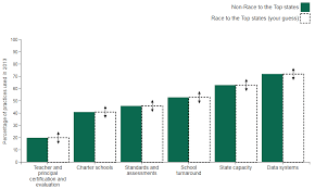 Using interactive bar charts elevates the experience by allowing viewers to move their mouse over after adding a chart to your project, select it once to access chart settings. Https Encrypted Tbn0 Gstatic Com Images Q Tbn And9gcsrfd8wfvgfrfofyebeqxzosytdeeccv6myja Usqp Cau