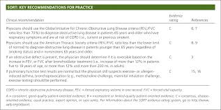 A Stepwise Approach To The Interpretation Of Pulmonary