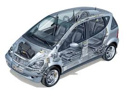 Mercedes A Klasa 1998 2004 Polovnjak Komfor Motor Kvarovi Mercedes Clase A Coches Y Motocicletas Autos