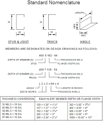 An Overview Of Cold Formed Steel Structures An Online