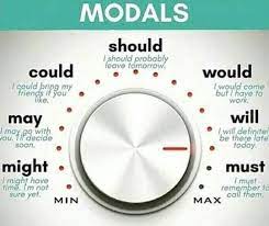 What is a modal verb? Modal Verbs Examples And Exercises English For All Learning English Online Learning English For All