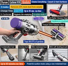 Reviews Best Dyson Vacuum Complete Guide To Dyson Vacuum Cleaners Kunlun 3500mah v10 replacement battery compatible with dyson cyclone v10 animal v10 absolute v10 motorhead fluffy cordless vacuum cleaner with 2 filters & 1 brush. reviews best dyson vacuum complete guide to dyson vacuum cleaners