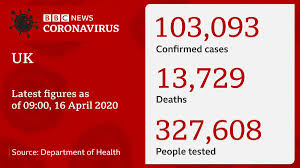 Bbc world news has launched its services on 16 january 1995. Bbc News Uk On Twitter A Further 861 People Have Died With Covid 19 In The Uk Bringing The Total Number Of Deaths Of Those In Hospitals With The Virus To 13 729 103 093