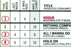 Madonnas Vogue This Weeks Billboard Chart History