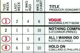 madonnas vogue this weeks billboard chart history